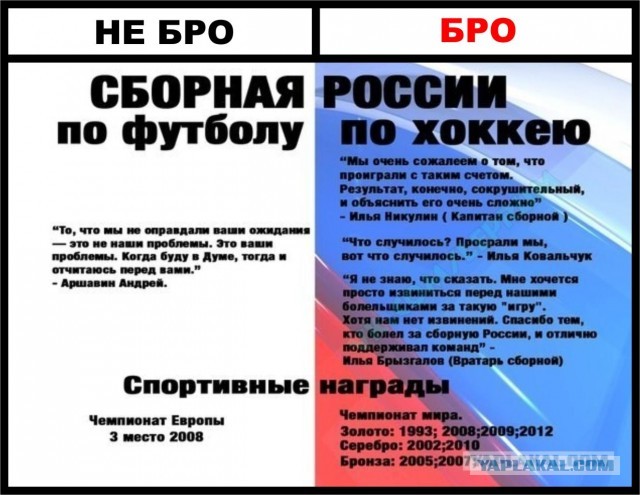 Сборная России по футболу