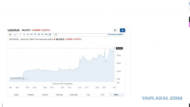Курс доллара на Форекс превысил ₽108 (upd: 114 уже) впервые с марта 2022 года