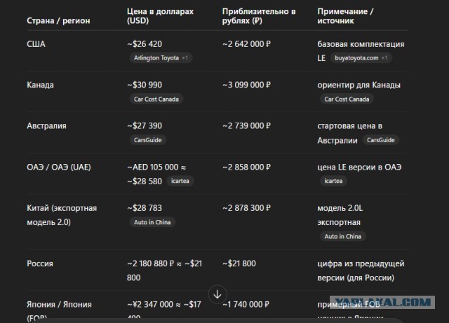 2.5 раза дороже «во всем мире»: арифметика диванного эксперта