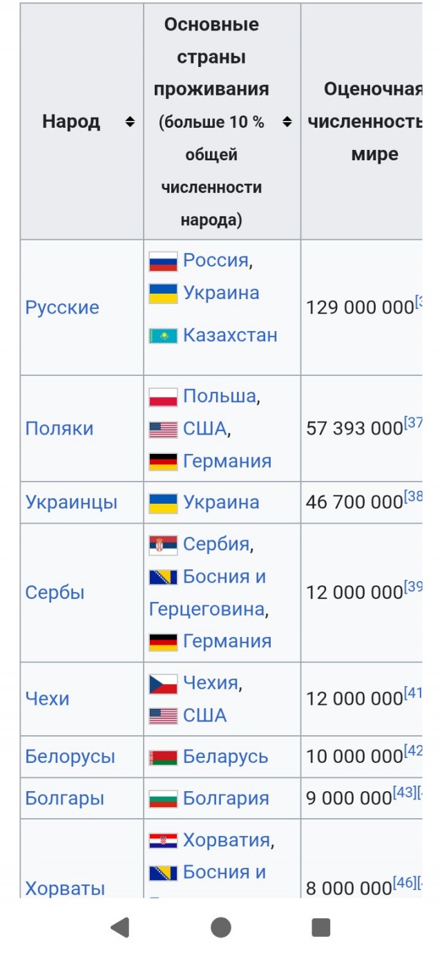13 славянских стран