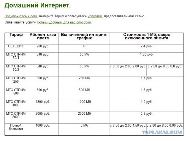 Про одного интернет провайдера