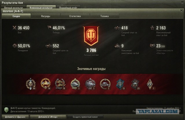 Wargaming 15