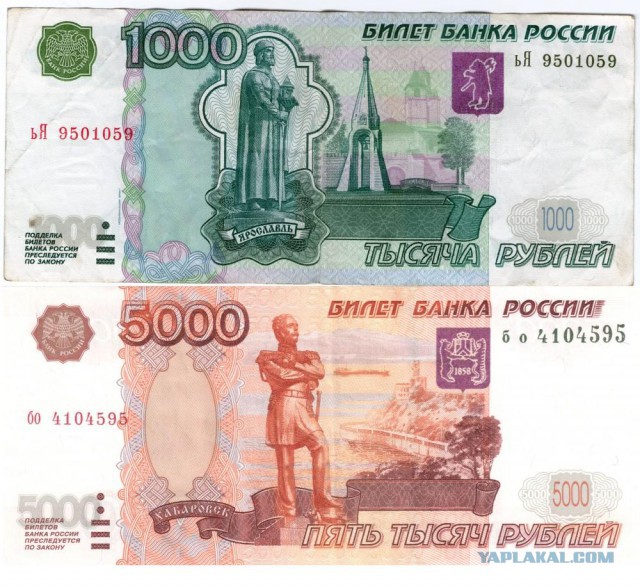 История Российских рублей