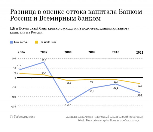 Лавров: Россия готова долгое время жить в условиях