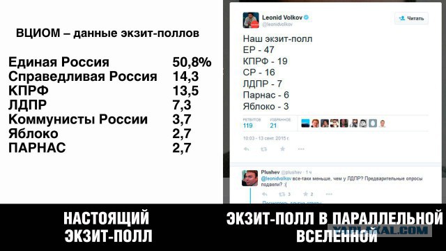 Картинки к выборам.