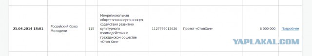 Про стопхам и кто на этом зарабатывает