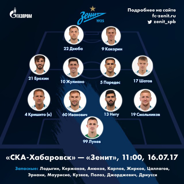 Футбол. Чемпионат России. Суперкубок и начало чемпионата 2017-2018