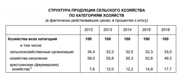 Грудинин предложил закрыть Ельцин-центр и отдать его детям