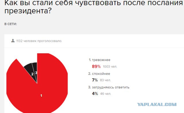 Западные СМИ «ошеломлены» посланием Путина