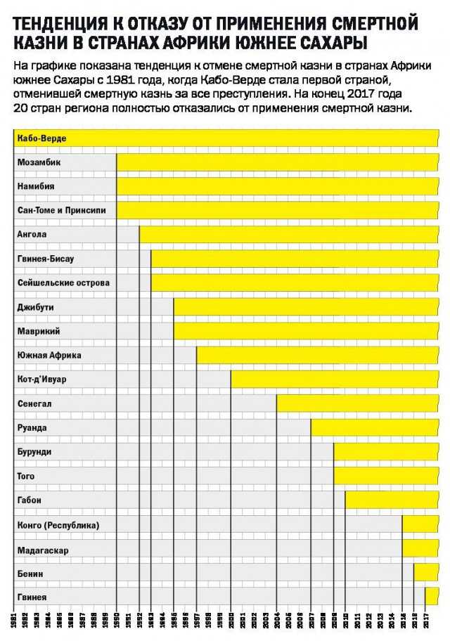 Смертная казнь в цифрах и фактах