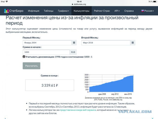 Средние потребительские цены на продукты 1999-2018гг