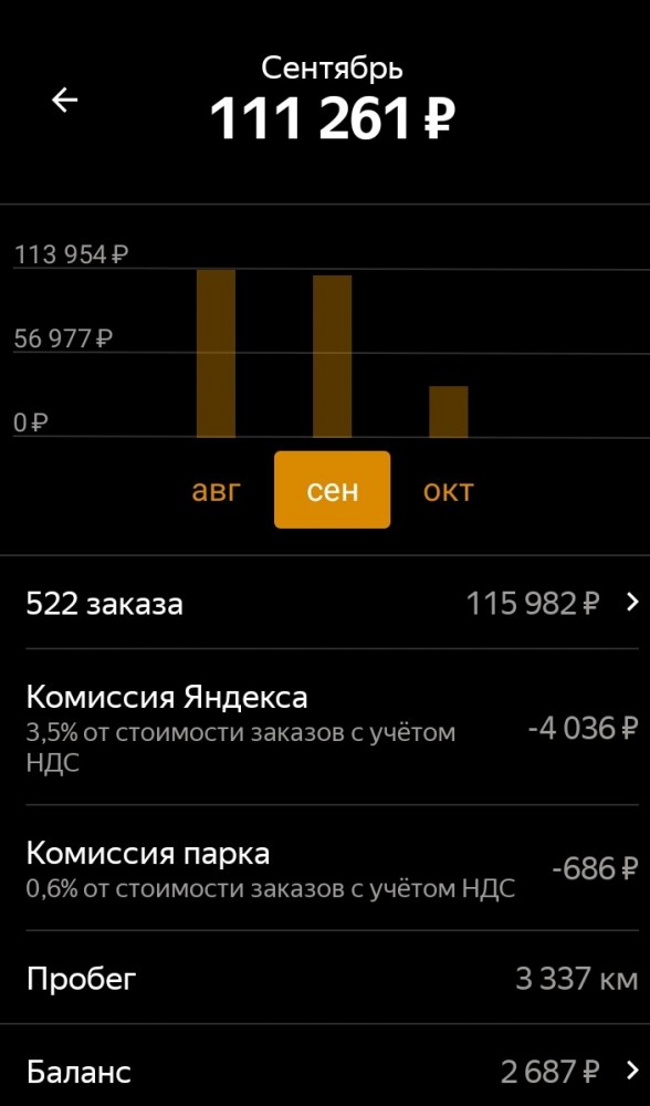 В России посчитали таксистов и их доходы