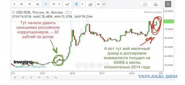 Тихановская обратилась за помощью к США. Акценты расставлены.