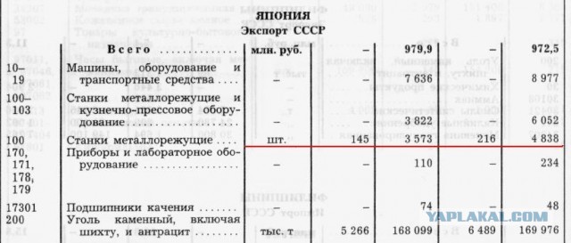 Товарищи, вы спрашивали: "а как сделать так чтобы жить стало лучше?"