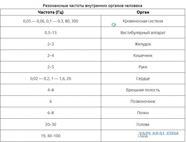 Госпитализированы соседи отравившейся арбузом семьи в Москве