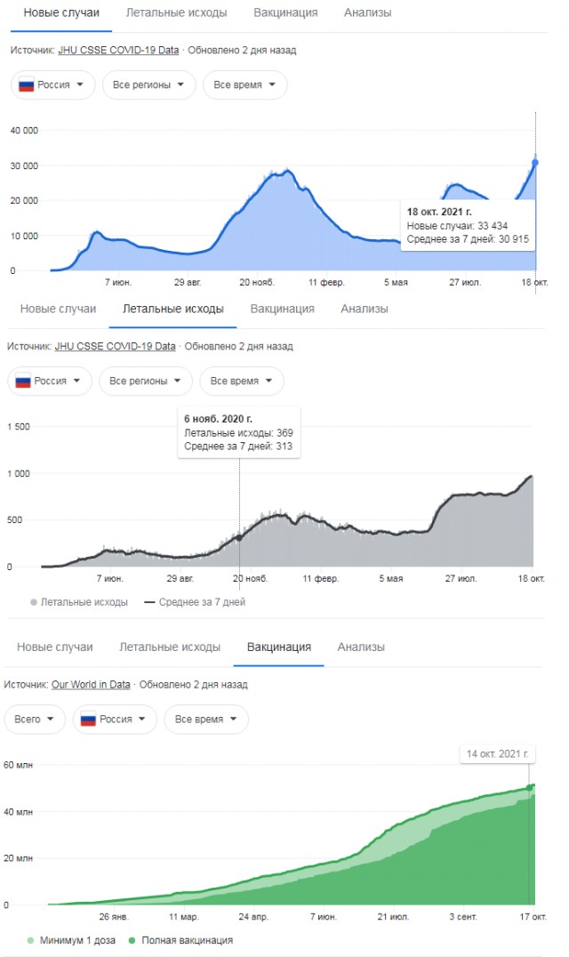 Горбатый путь. Или к чему ведет поголовная вакцинация.