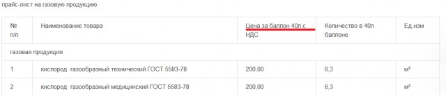 Для непривитых россиян ввели новые правила госпитализации