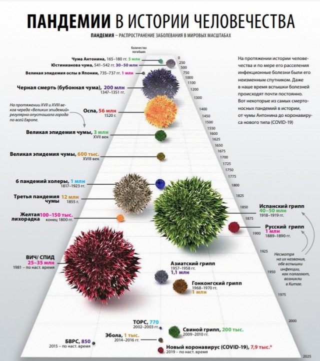Уничтожит ли ядерная война человечество?