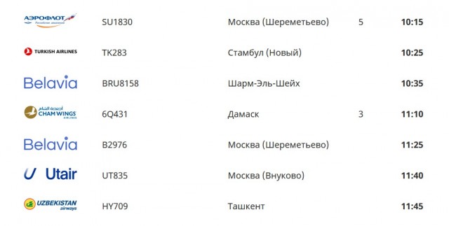 В центре Минска вновь собралась большая группа мигрантов