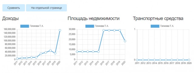 Вопросы сторонникам принудительной вакцинации