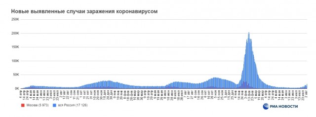 Пандемия съехавших крыш - разновидности болезни. Россия и мир. Часть 39.