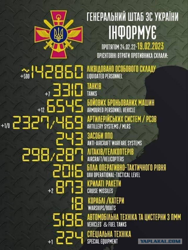 За сутки в зоне СВО уничтожено более 600 украинских солдат и свыше 40 единиц вражеской техники