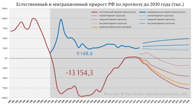 Рожать как в Нигере: демографическую катастрофу в России можно преодолеть, лишив женщин прав и контрацепции