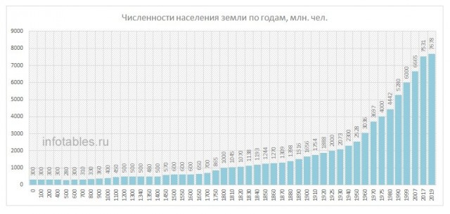 Врачи фиксируют стремительное падение мужской фертильности