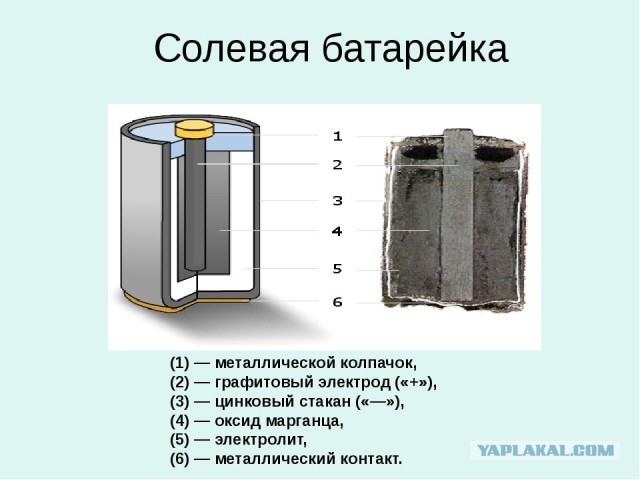 Как работает батарейка?