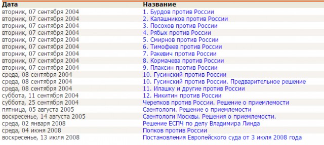 Чем закончится отказ России от выплат ЮКОСу