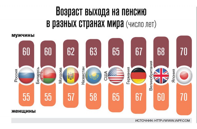 Пенсия, жизнь, Крым и Ходорковский