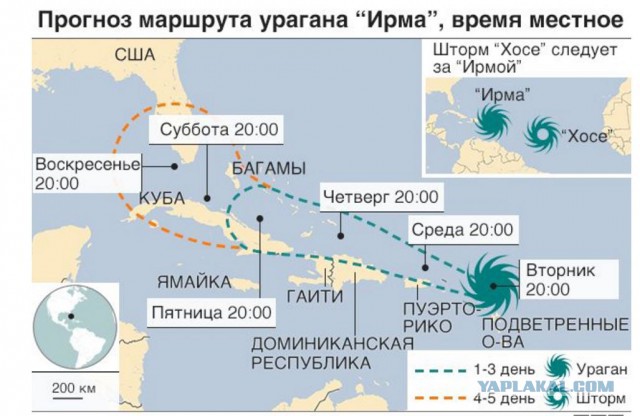 Вэб-камера с Йост-ван-Дейк (ураган Ирма на подходе)