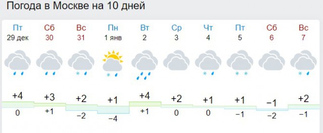 Наверное, самый легкий способ завести машину в любой  мороз