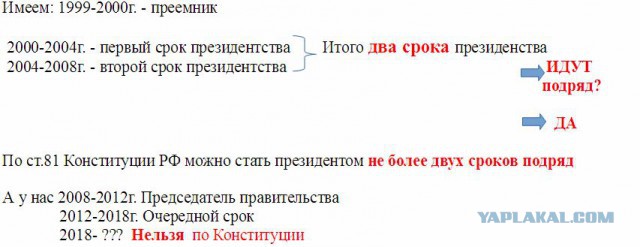 Ксения Собчак требует отменить регистрацию Владимира Путина в качестве кандидата в президенты