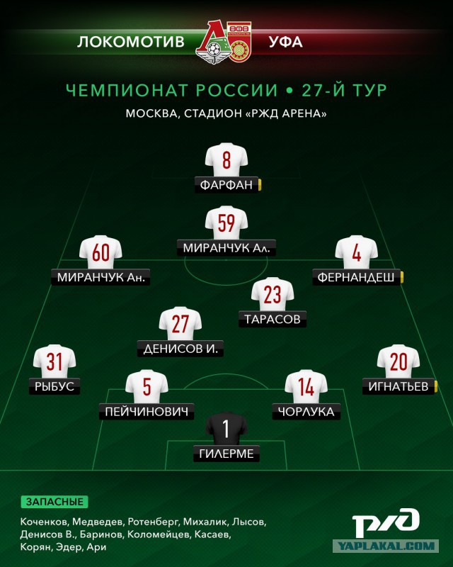 Чемпионат России по футболу 2017-2018. часть 10