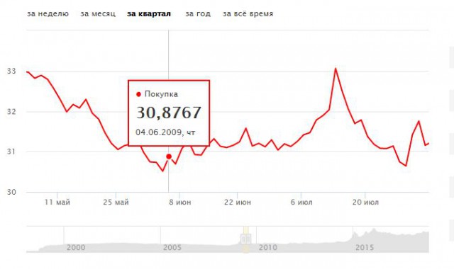 Разбирая бумаги, обнаружил каталог Metro за 2009 год