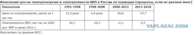 Андрей Илларионов размазал Чубайса