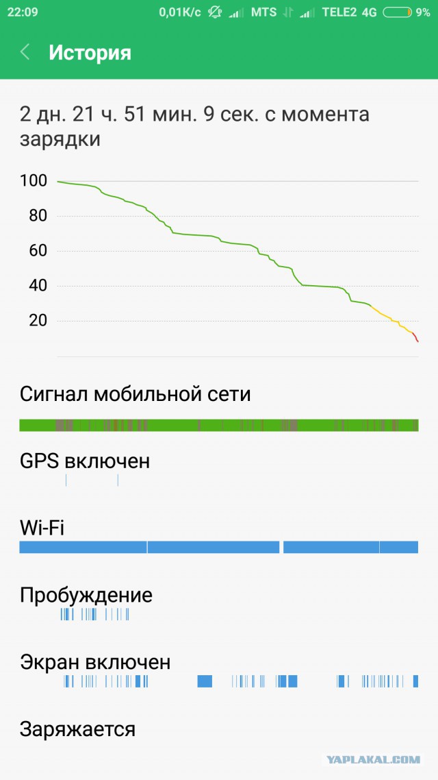 Самым мощным в мире смартфоном на Android стал Xiaomi