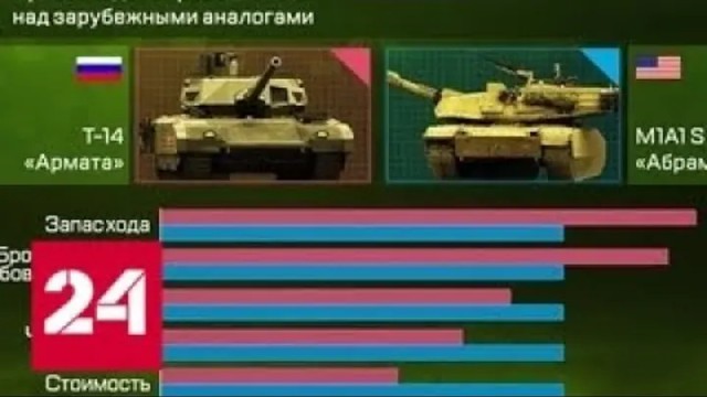 Киселев принял эстафету у Сванидзе и начал порочить советское прошлое и Сталина