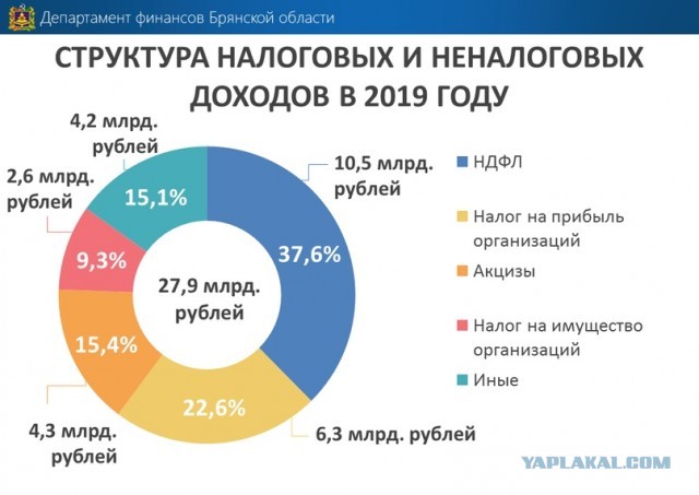 Подоходный налог 16% - где вброс?