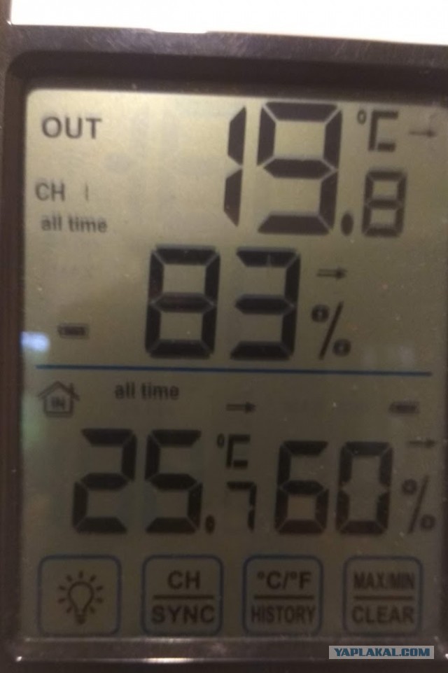 Коротко, о погоде в Воронежской области