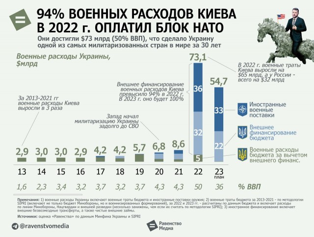 Путин ответил на вопрос, почему западная военная техника доезжает до линии фронта