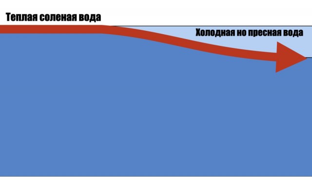 Когда замёрзнет Гольфстрим