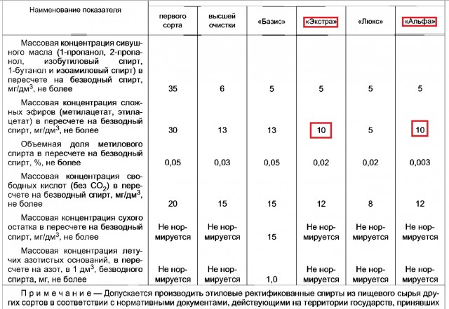 Глава «Татспиртпром» раскрыл, чем отличается дешевая водка от дорогой