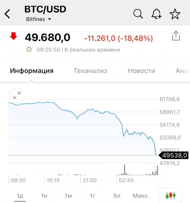 Индекс Токийской фондовой биржи рухнул почти на 10% на фоне данных о росте безработицы в США