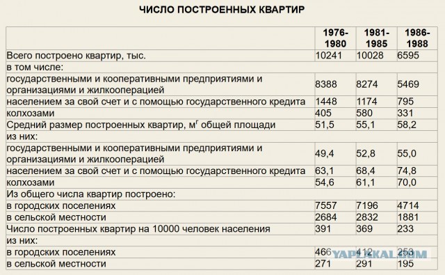 Было и стало