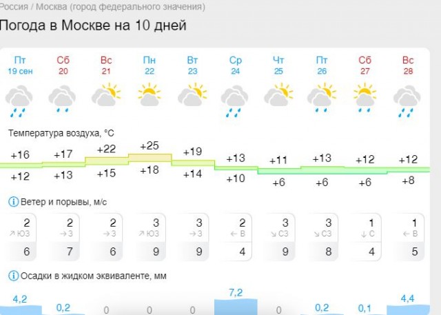 Отопление начнут включать в Подмосковье с 22 сентября