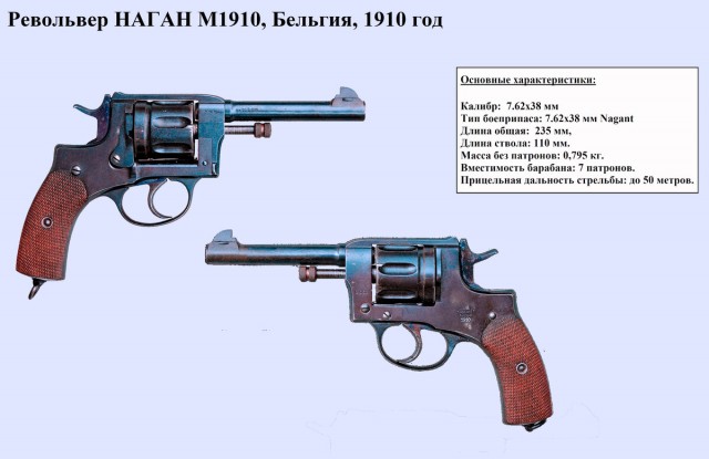 Наган: простой и надёжный