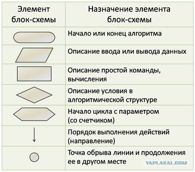 Программеры, ау! :)
