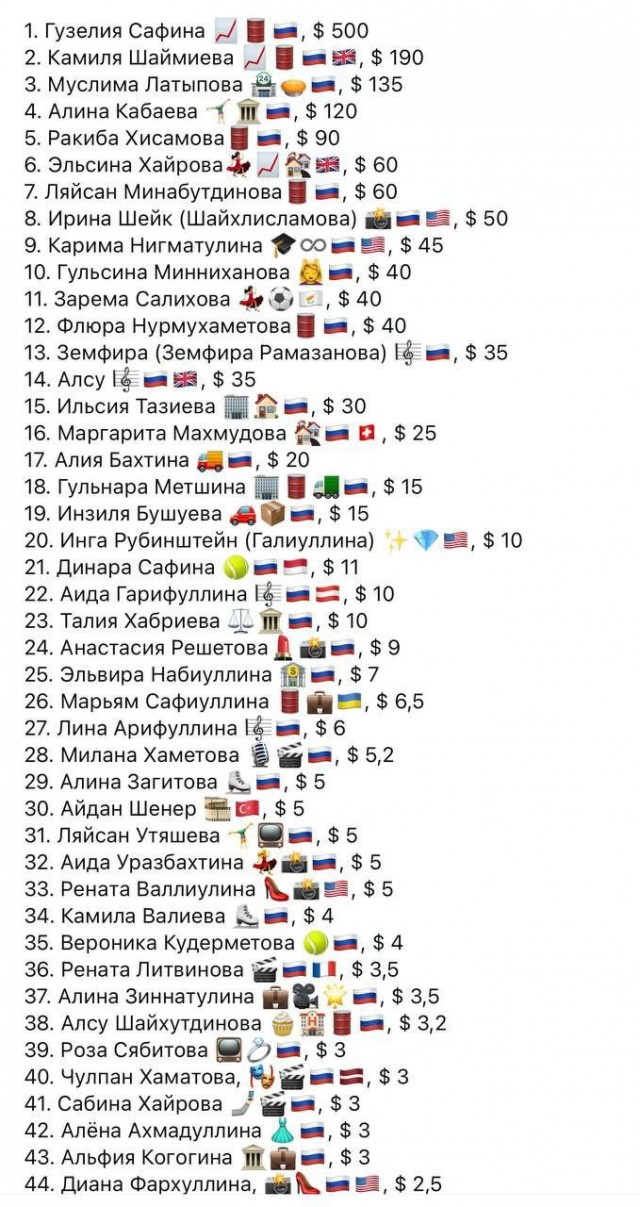 Рейтинг самых богатых татарок - 2025